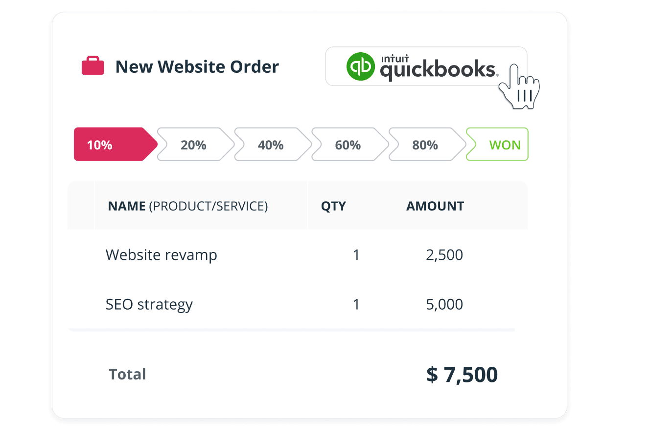 Seamlessly Connecting Finances and Customer Relationships: CRM Integration with QuickBooks