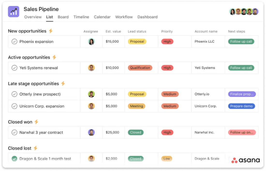 Seamless Symphony: Mastering CRM Integration with Asana for Peak Productivity