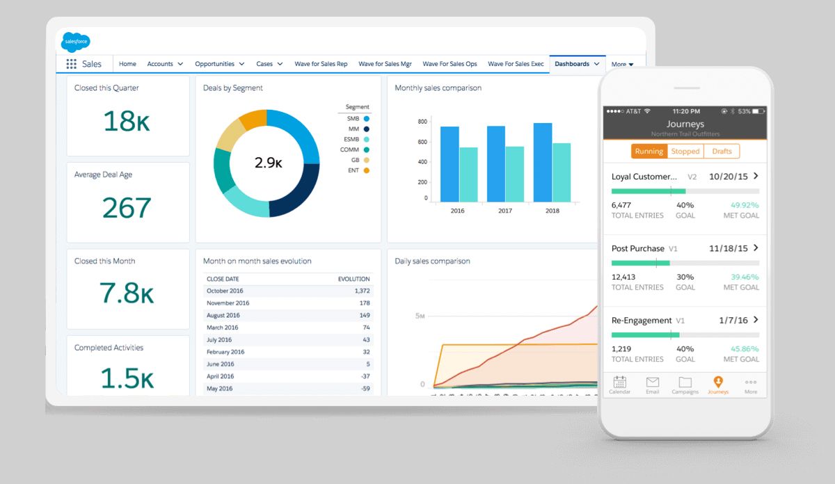 Unveiling the Titans: Your Definitive Guide to the Top CRM Software of 2025