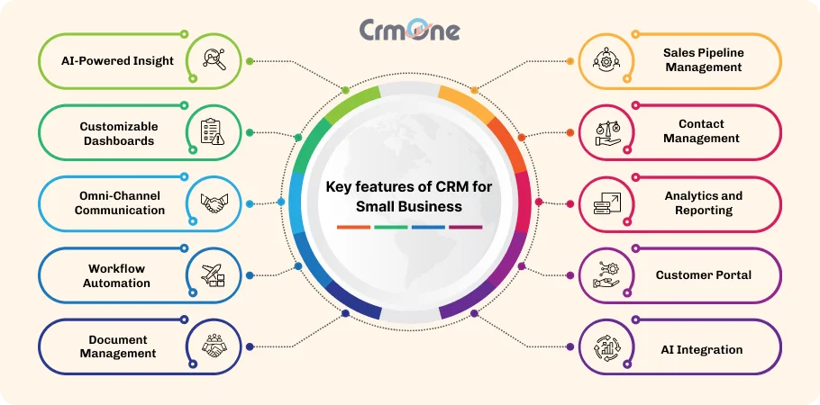 Small Business CRM Training 2025: Your Ultimate Guide to Success