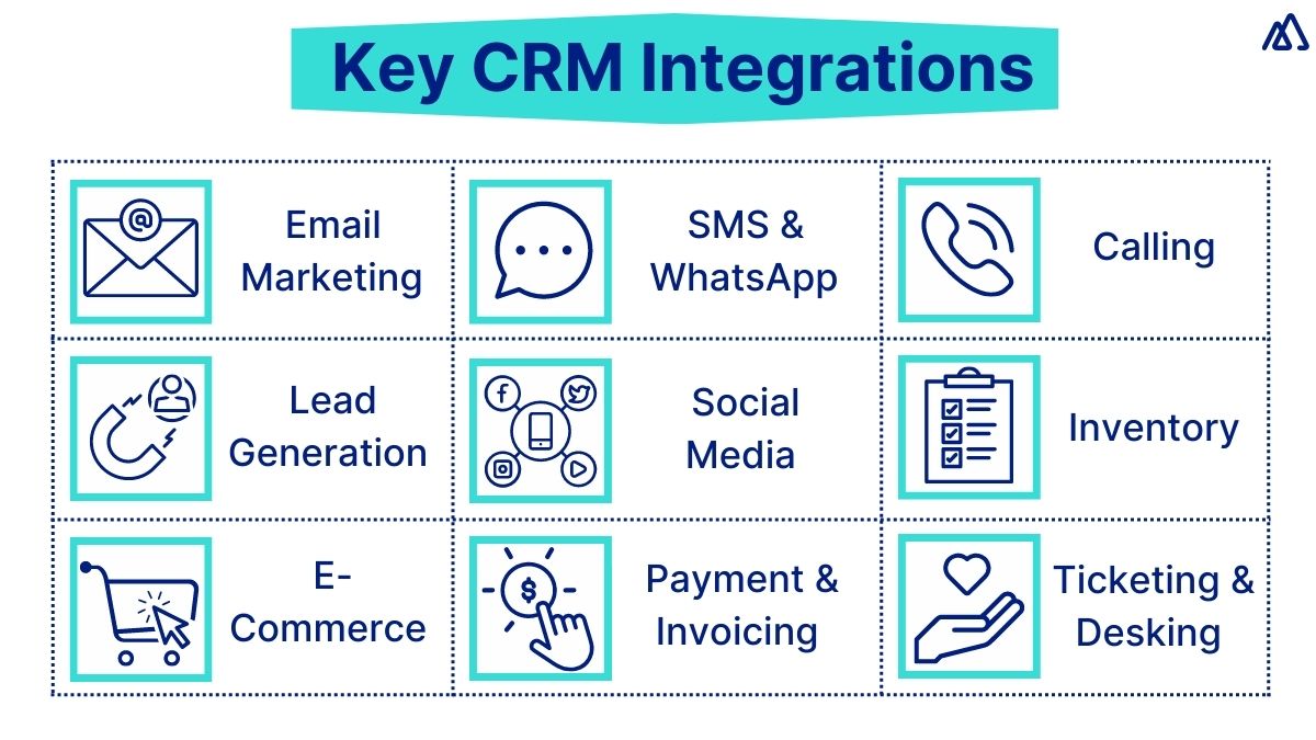 Supercharge Your Customer Relationships: CRM Integration with Intercom Explained