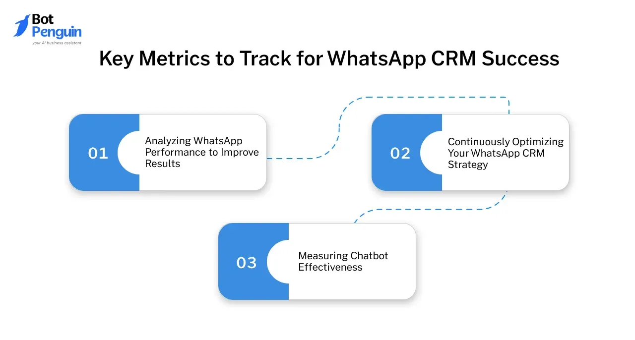 Supercharge Your Customer Relationships: Mastering CRM Integration with WhatsApp