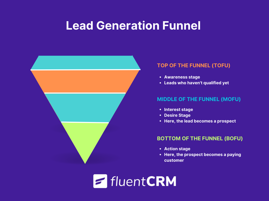 Supercharge Your Lead Generation: A Comprehensive Guide to CRM Marketing