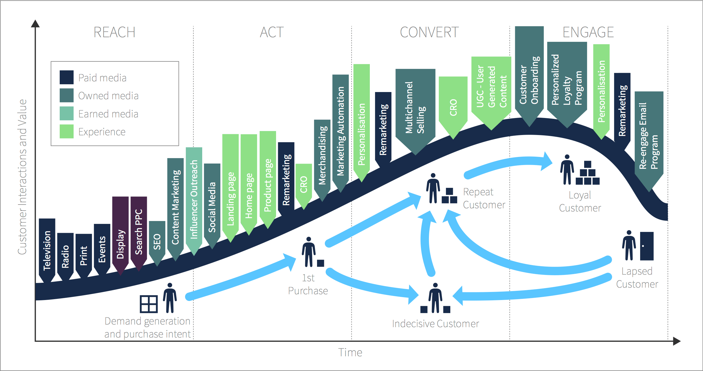 CRM Marketing Strategy 2025: Navigating the Future of Customer Relationships