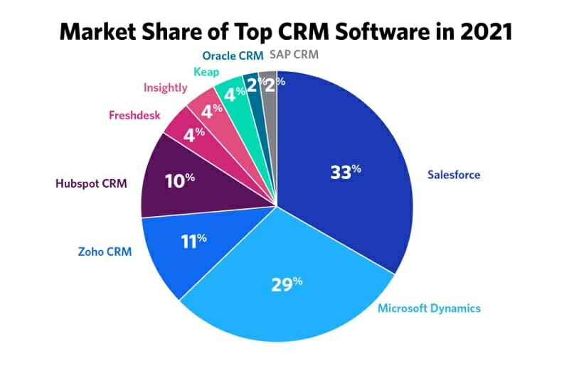 Unlocking Growth: A Deep Dive into CRM Marketing Analytics and Its Power