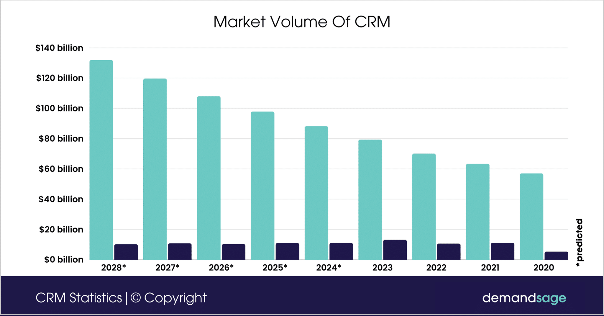 CRM Marketing Trends 2025: Navigating the Future of Customer Relationships