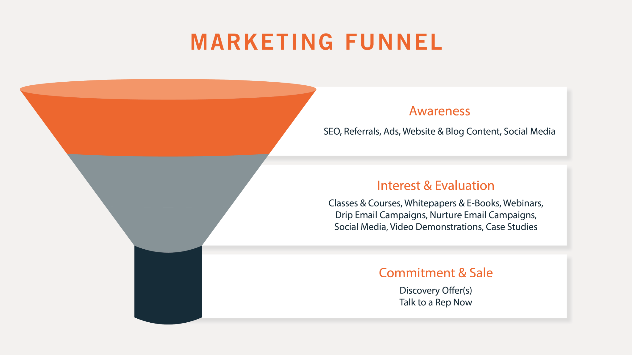 Mastering the CRM Marketing Funnel: A Comprehensive Guide to Setup, Optimization, and Growth