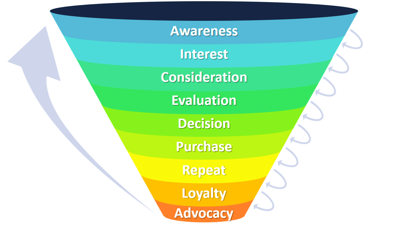 Mastering the CRM Marketing Funnel: A Step-by-Step Guide to Setup and Optimization