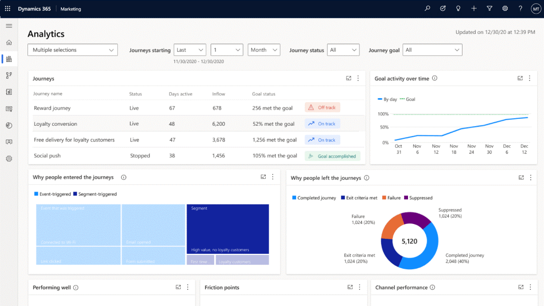 Unlocking Growth: Actionable CRM Marketing Insights to Skyrocket Your Business