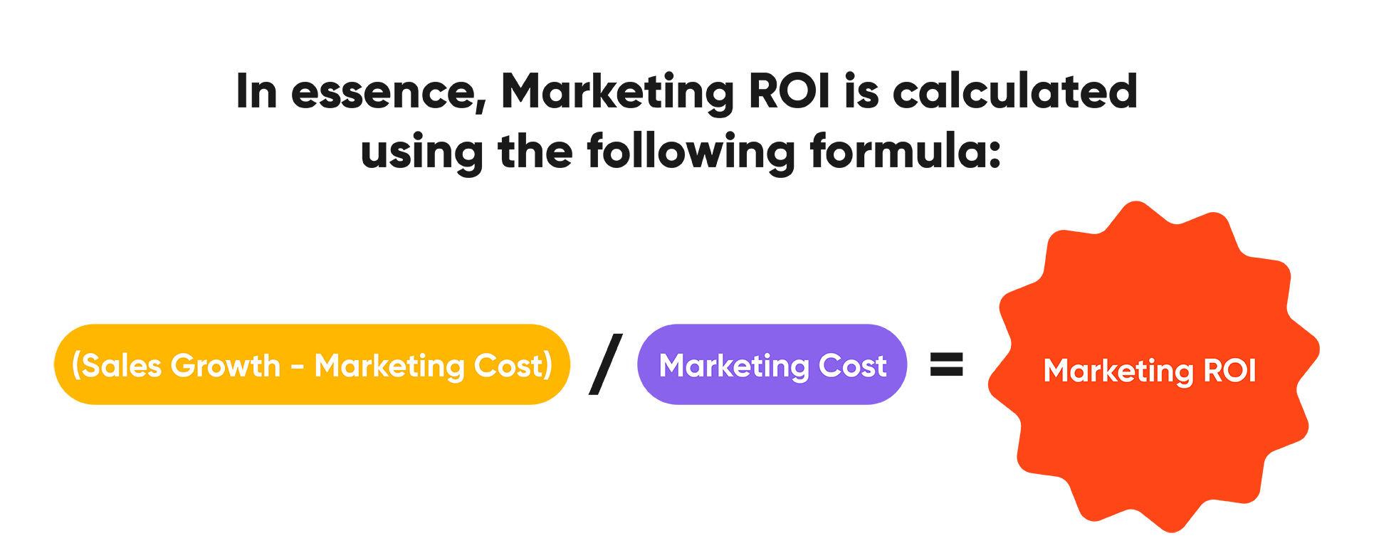 Unlocking Growth: Maximizing CRM Marketing ROI for Sustainable Business Success