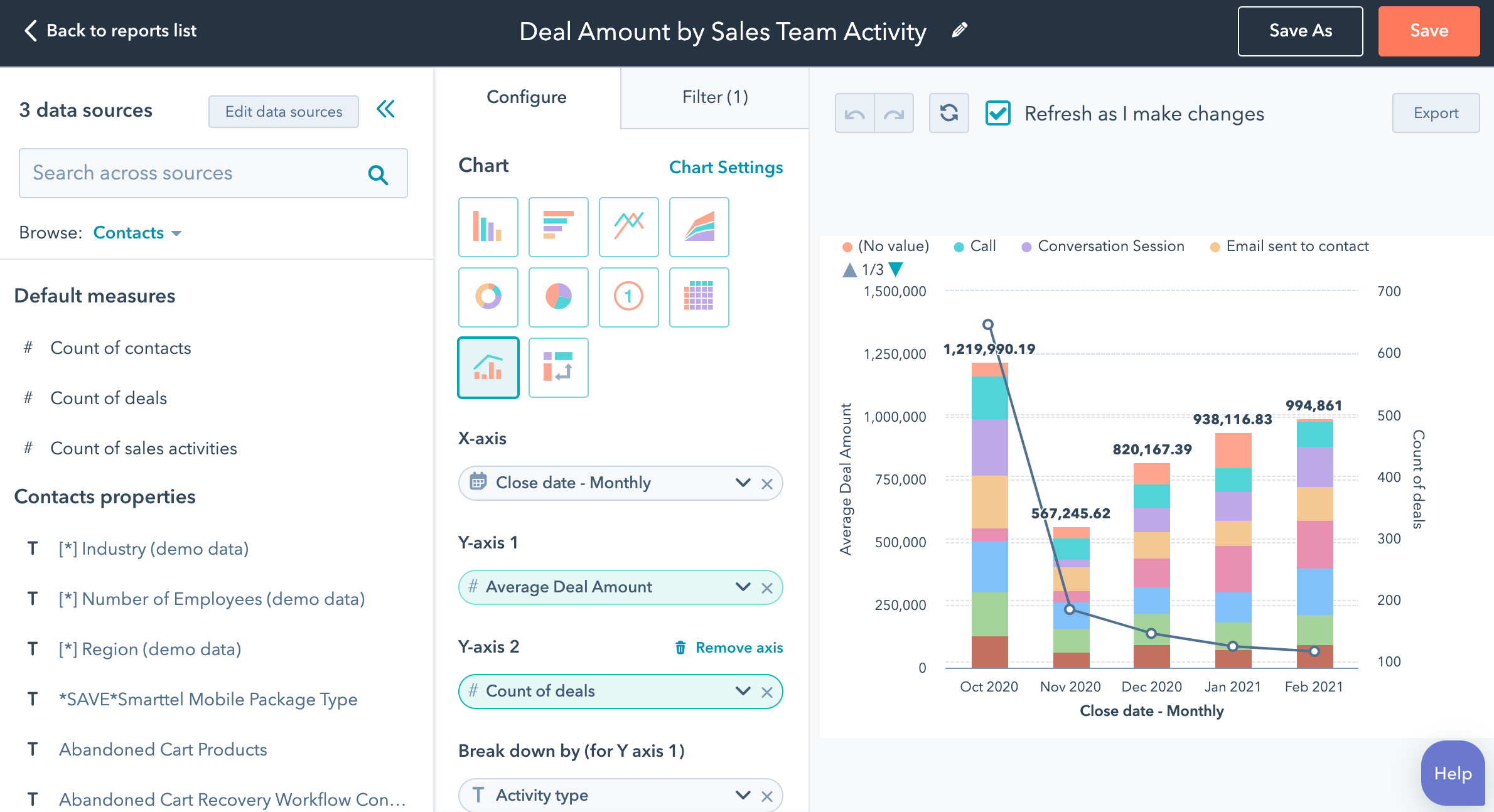 CRM Marketing Analytics: Unleashing the Power of Data to Drive Growth