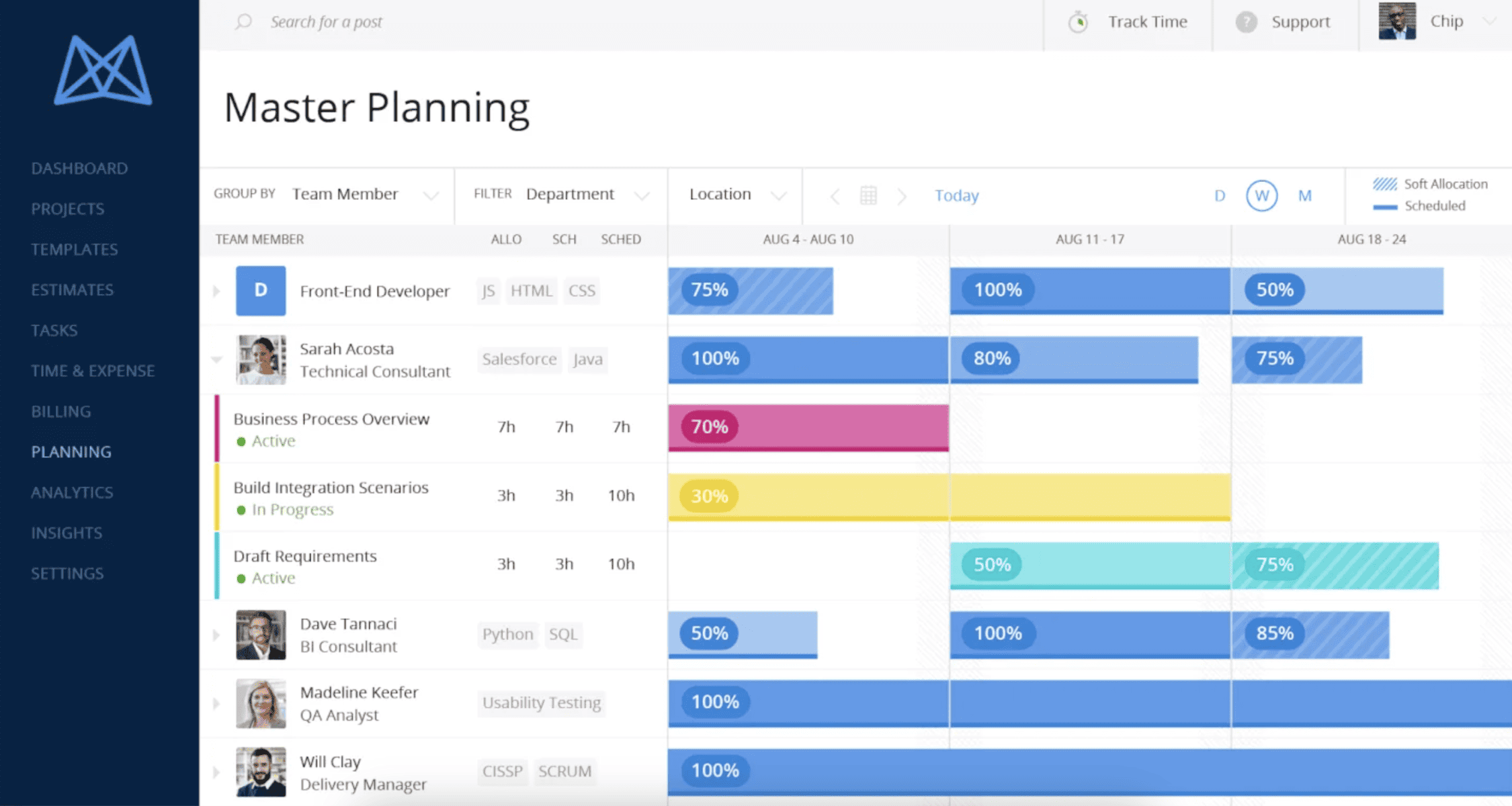 Seamless Symphony: Mastering CRM Integration with Mavenlink for Project Success
