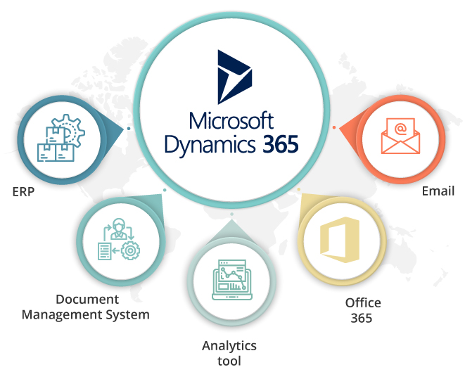 Supercharge Your Sales: A Deep Dive into CRM Integration with Outlook
