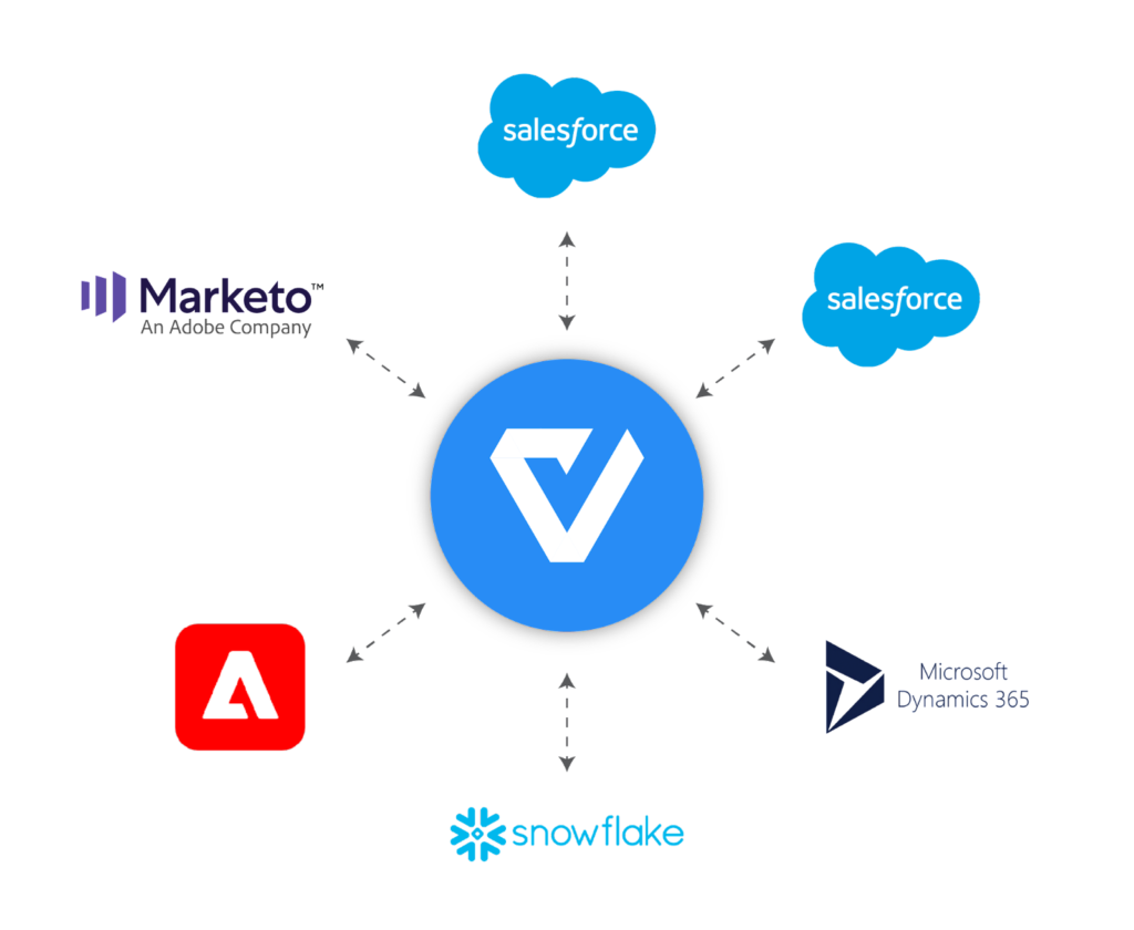 Seamless Symphony: CRM Integration with Flow for Unprecedented Business Efficiency