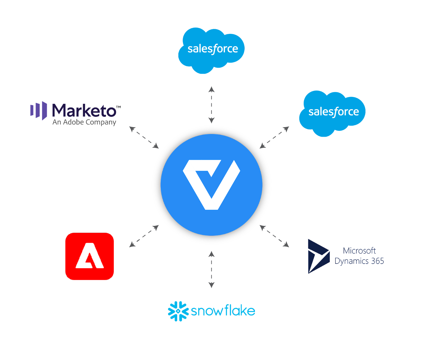Supercharge Your Workflow: A Deep Dive into CRM Integration with Easy Projects