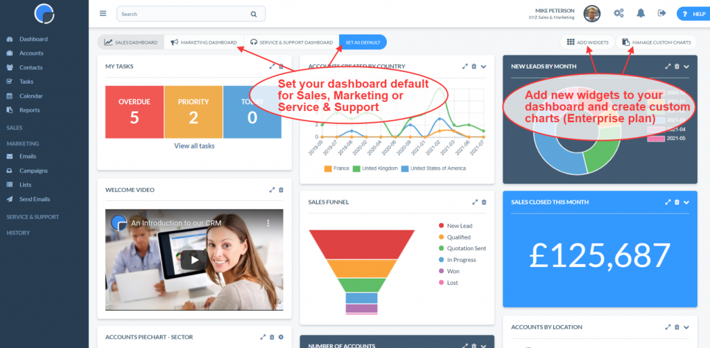 Supercharge Your Marketing: The Ultimate Guide to CRM Marketing Dashboard Setup