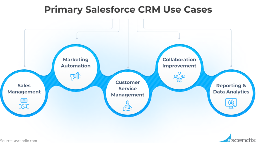Unlocking Growth: Compelling CRM Marketing Case Studies That Will Inspire Your Strategy