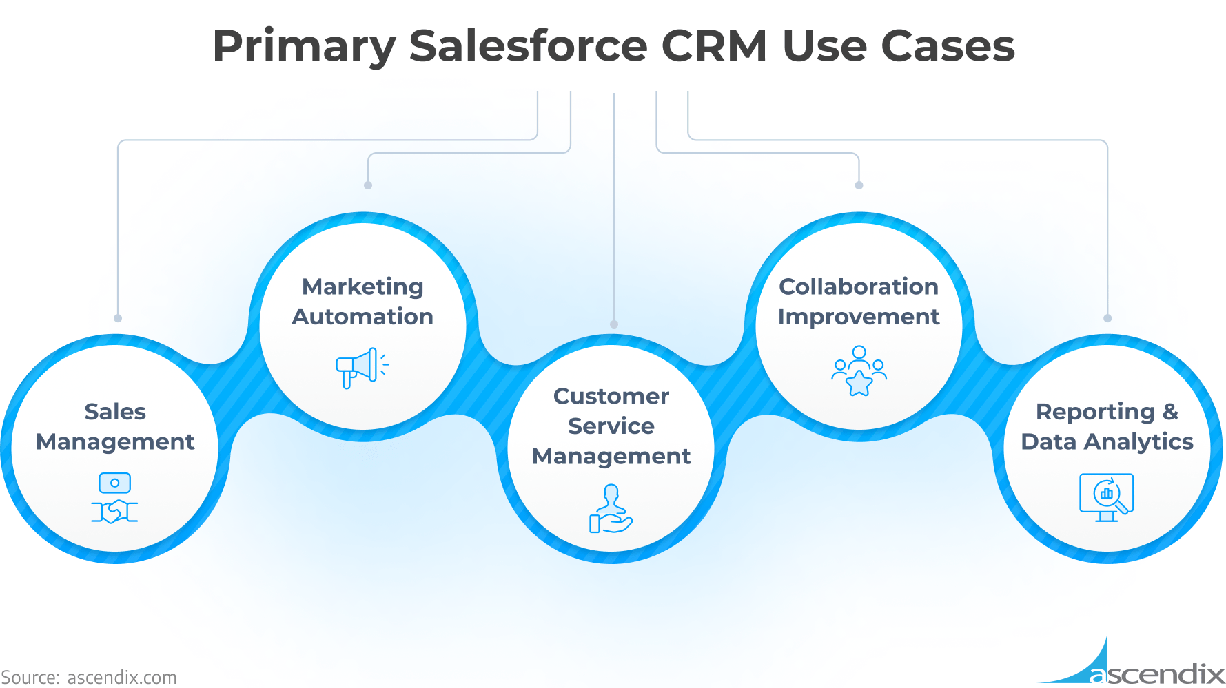 CRM Marketing Case Studies 2025: Revolutionizing Customer Relationships and Boosting ROI