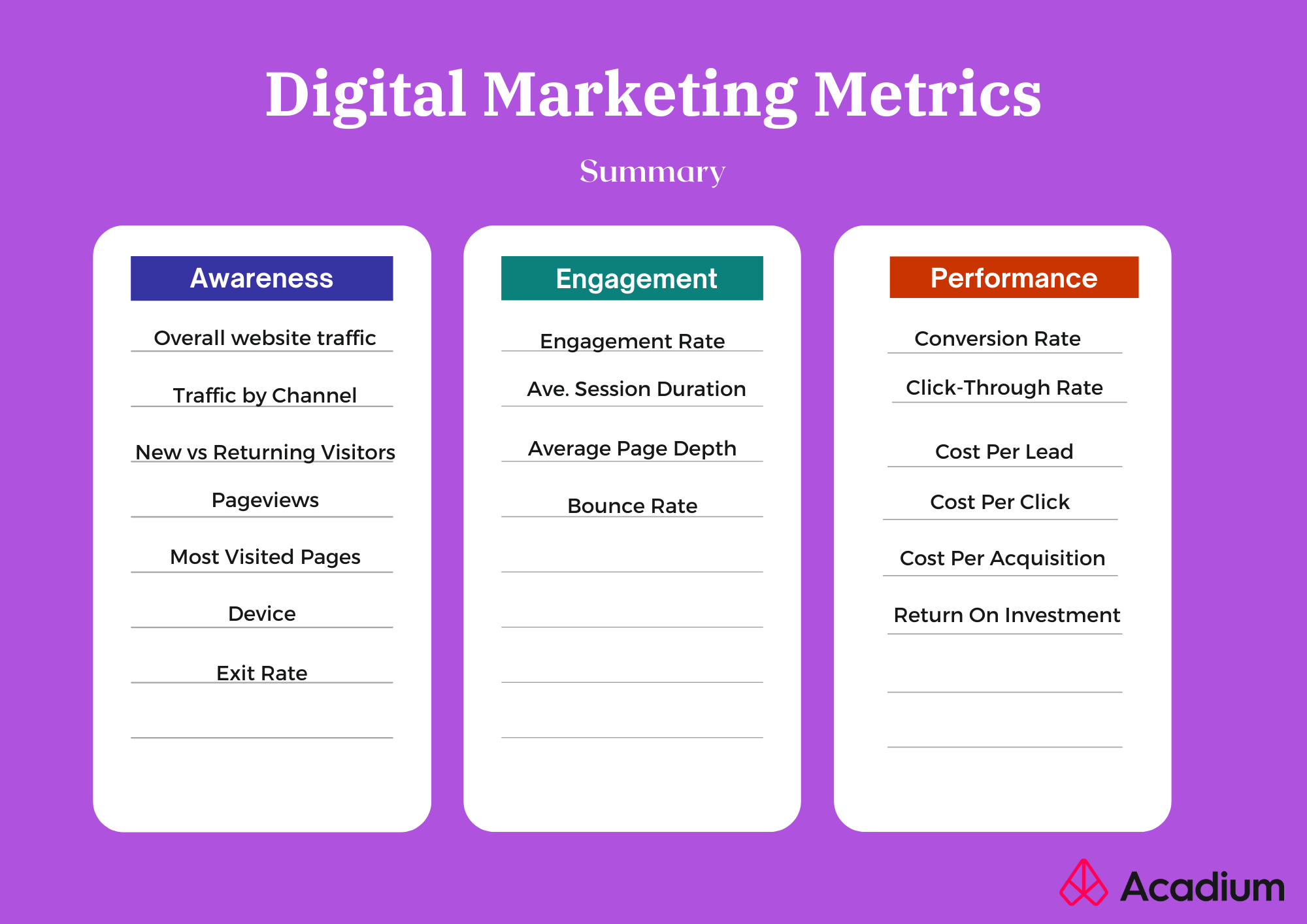 Decoding CRM Marketing Metrics: A Comprehensive Guide to Measuring Success