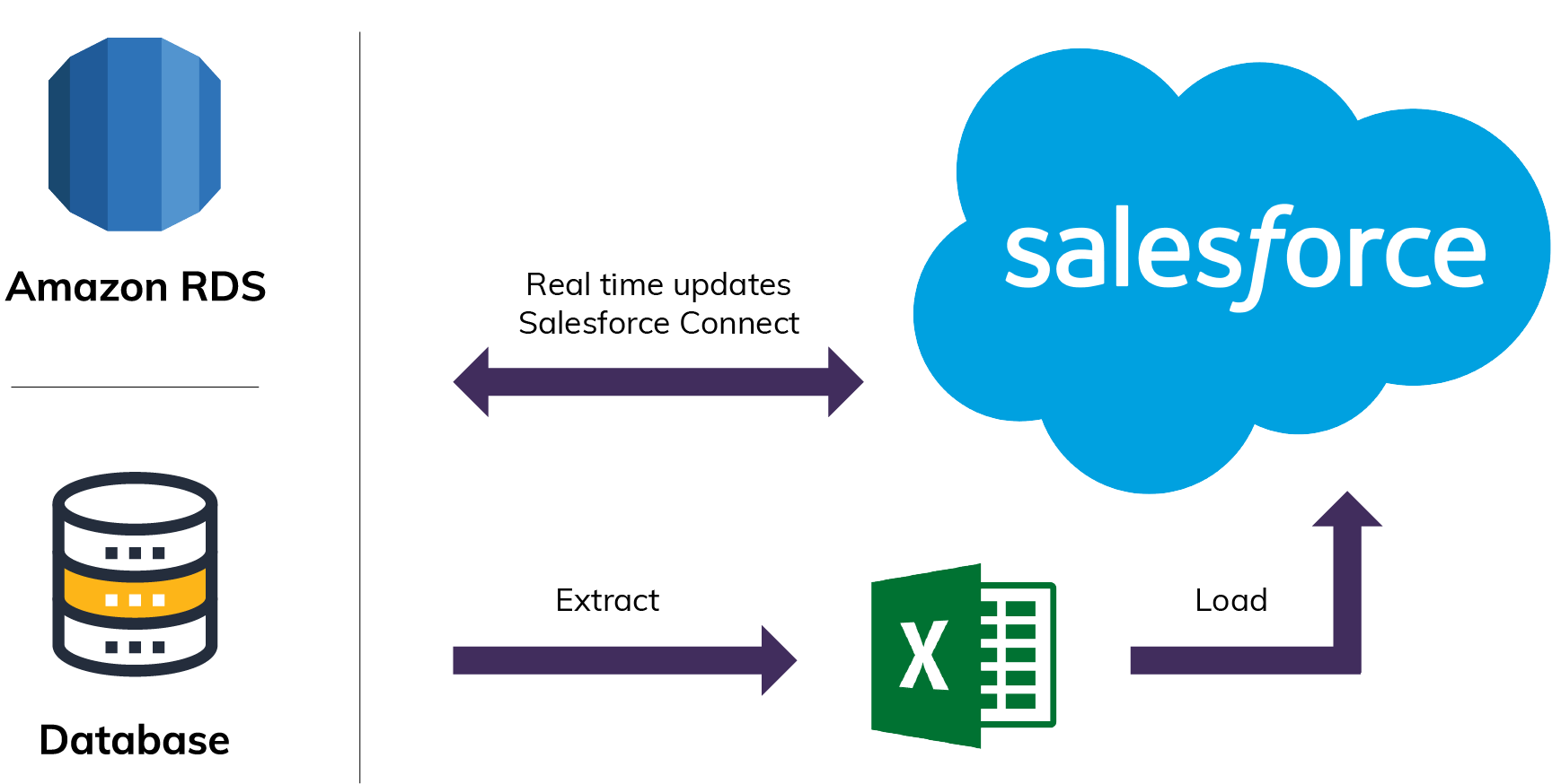 Supercharge Your Project Management: Seamless CRM Integration with FunctionFox