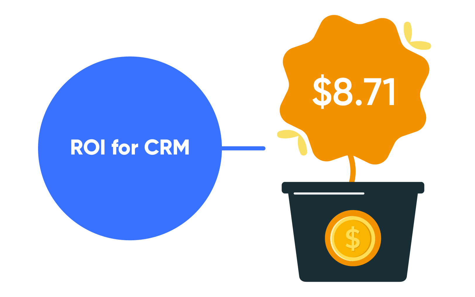 Unlocking Profit: Maximizing CRM Marketing ROI for Sustainable Growth