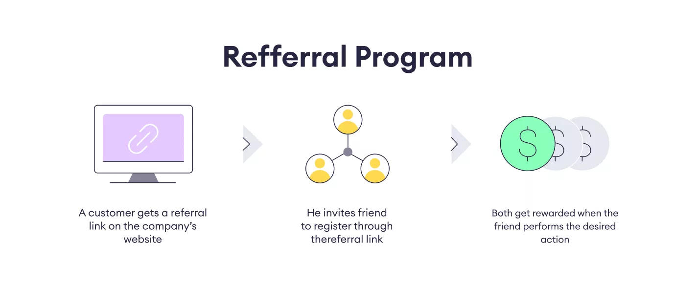 Supercharge Your Growth: Mastering CRM Marketing Referral Systems for Explosive Results