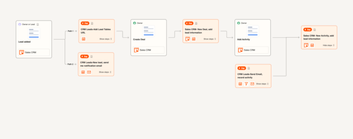 Supercharge Your Business: Mastering CRM Integration with Zapier for Seamless Automation