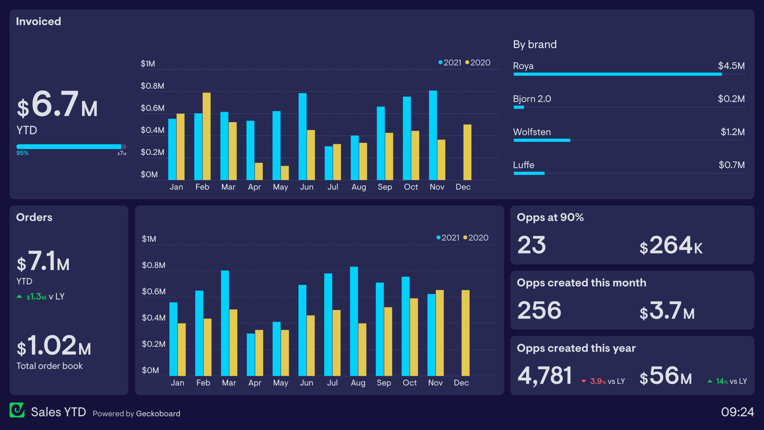 Mastering CRM Marketing Dashboard Setup: A Comprehensive Guide to Data-Driven Success