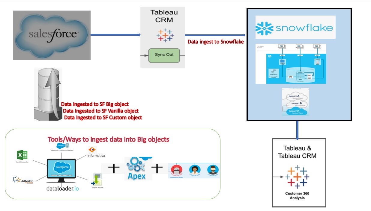 Supercharge Your Business: A Deep Dive into CRM Integration with Salesforce