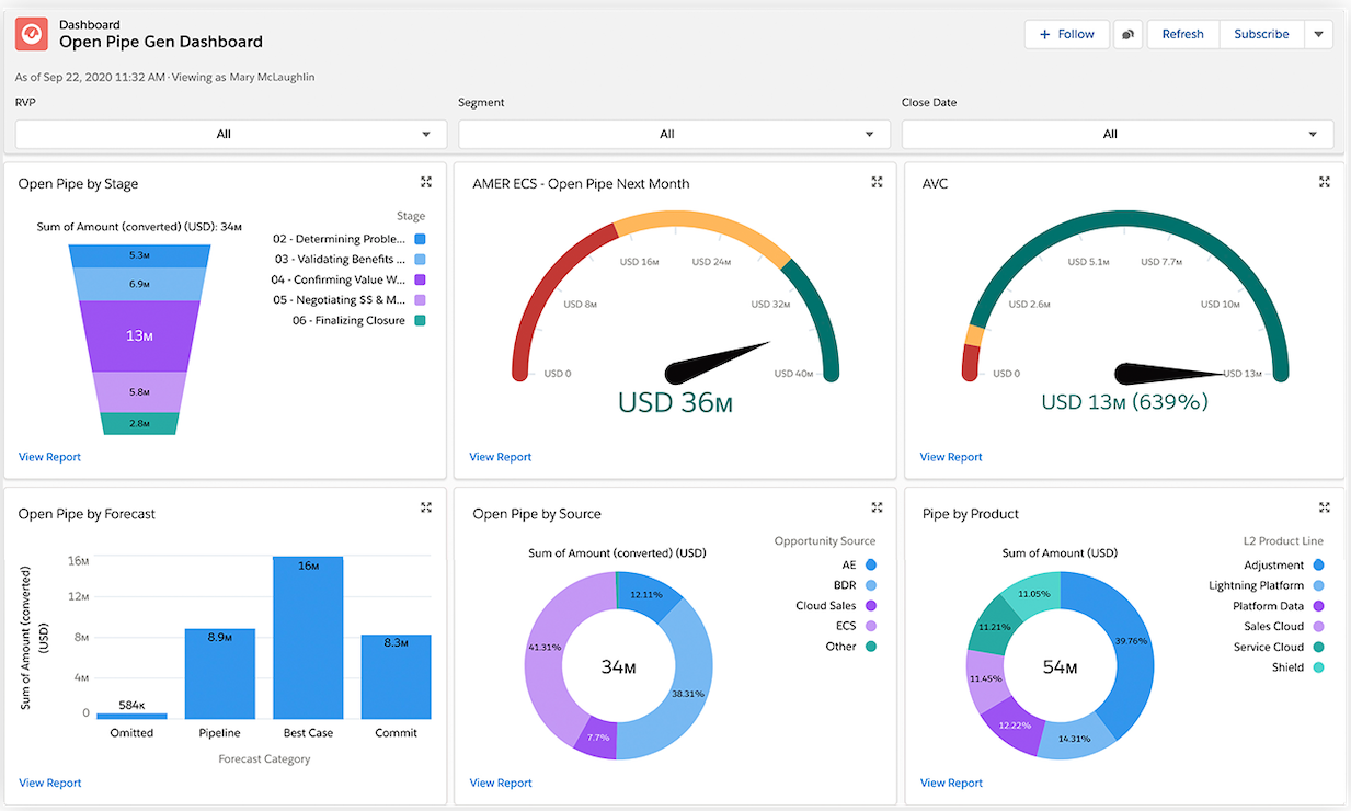 The Ultimate Guide to the Best CRM for Small Opticians: Boost Your Practice