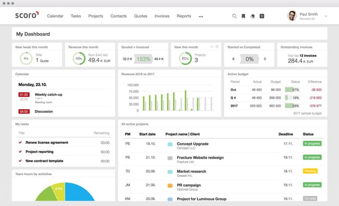 Seamless Synergy: Mastering CRM Integration with Scoro for Peak Performance