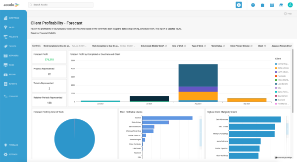 Seamlessly Connecting Accelo: A Comprehensive Guide to CRM Integration