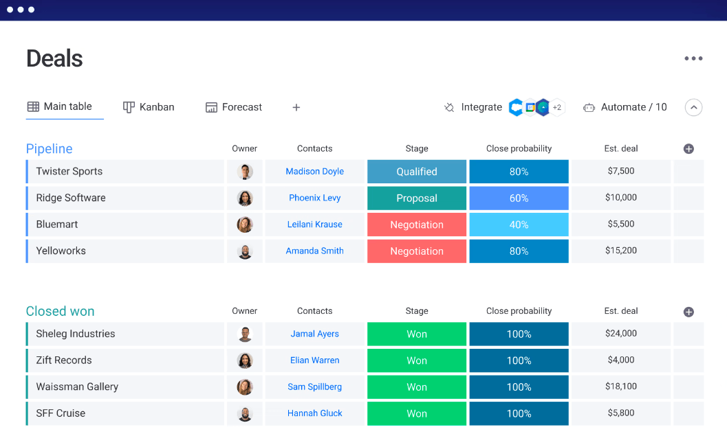 Unlock Growth: How CRM for Small Business Analytics Can Transform Your Company