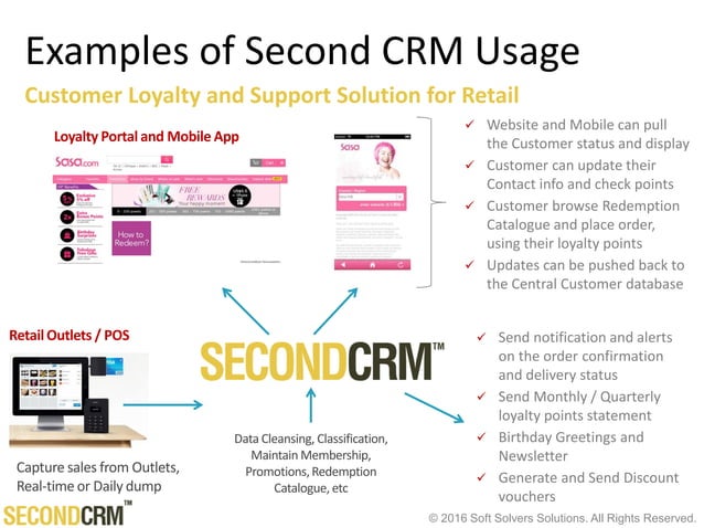 Unlocking Growth: CRM Marketing Case Studies That Will Transform Your Business