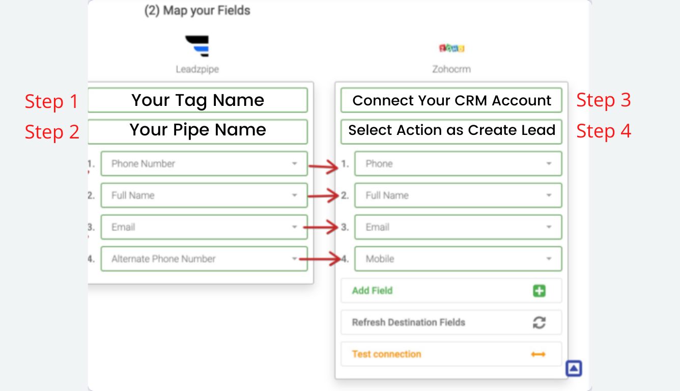 Unlock Growth: Supercharge Your Business with CRM Integration for Facebook