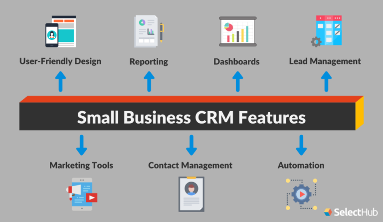 Unlock Your Tutoring Empire: The Best CRM Systems for Small Tutors in 2024