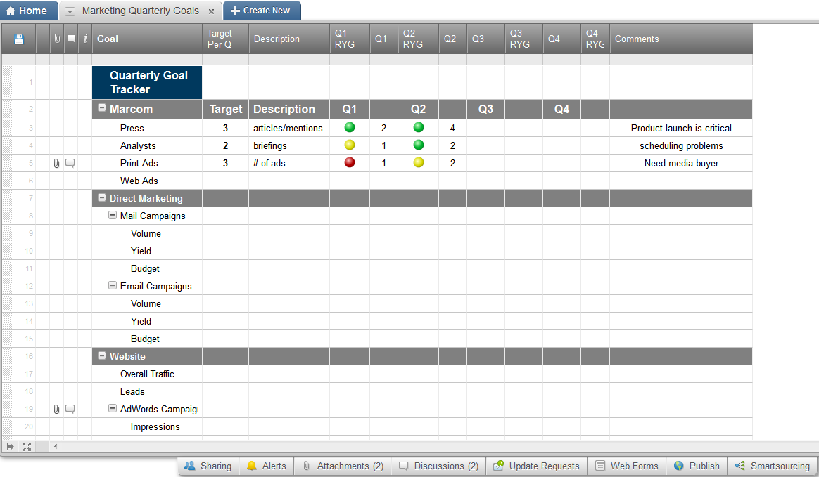 Seamless Synergy: Mastering CRM Integration with Smartsheet for Peak Performance