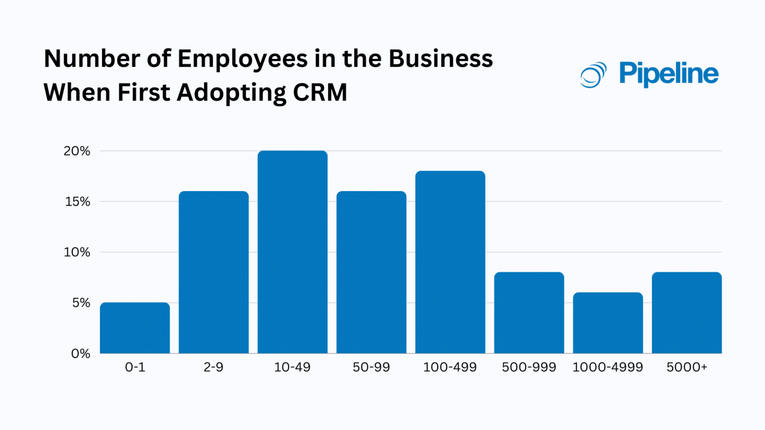 Small Business CRM Usability in 2025: Streamlining Your Customer Relationships
