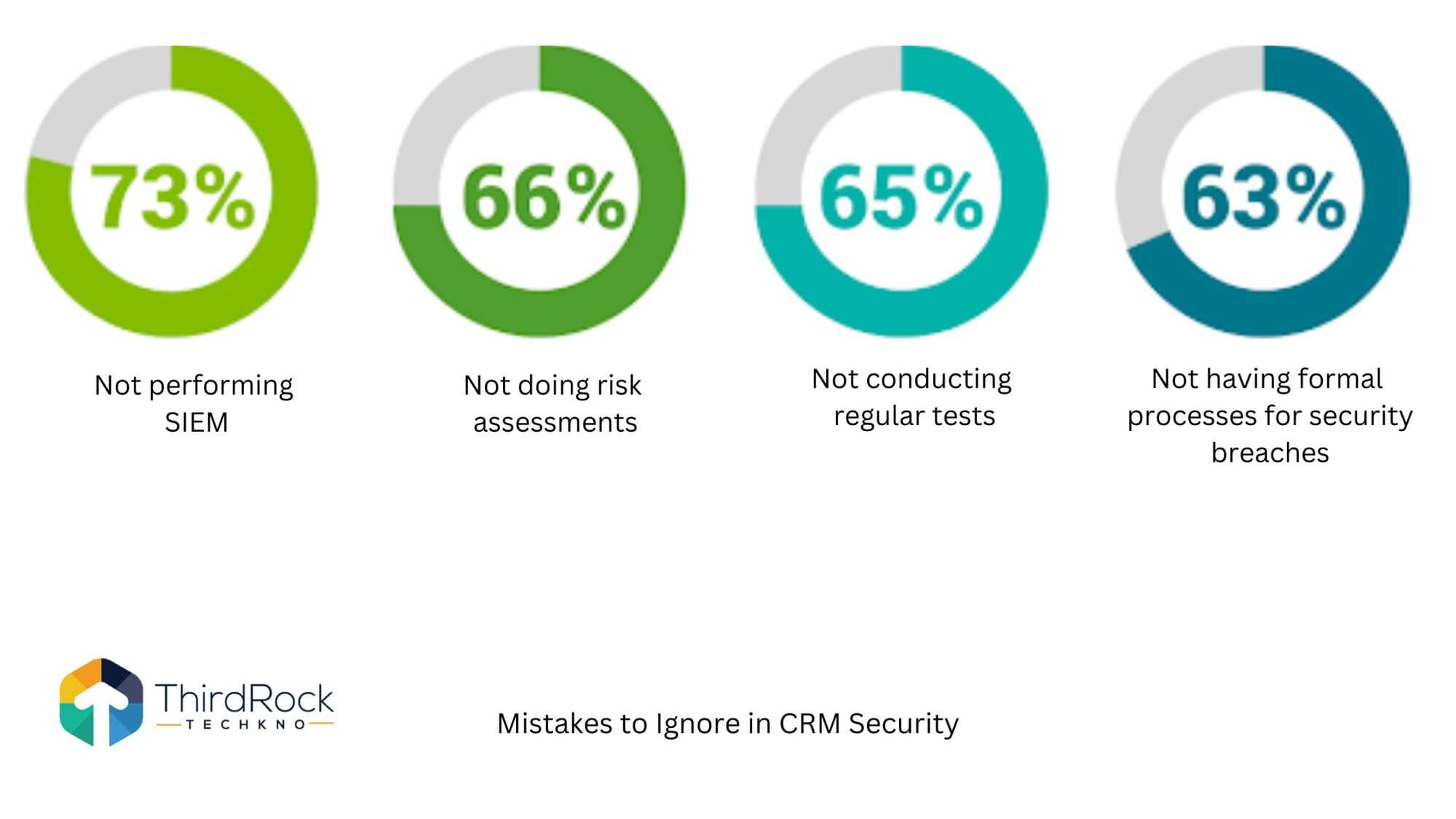Securing Your Small Business: A Deep Dive into CRM Security and Protecting Customer Data