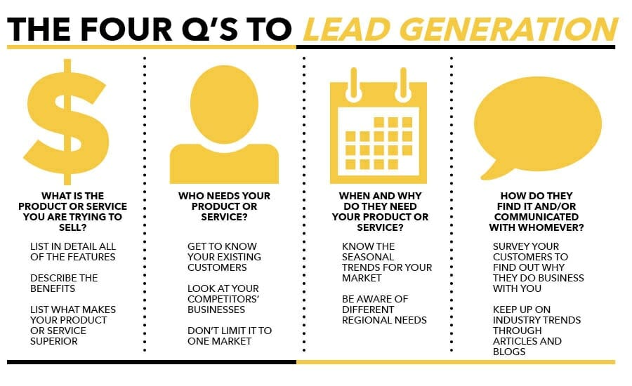 Unlocking Growth: The Ultimate Guide to the Best CRM for Lead Generation in 2024
