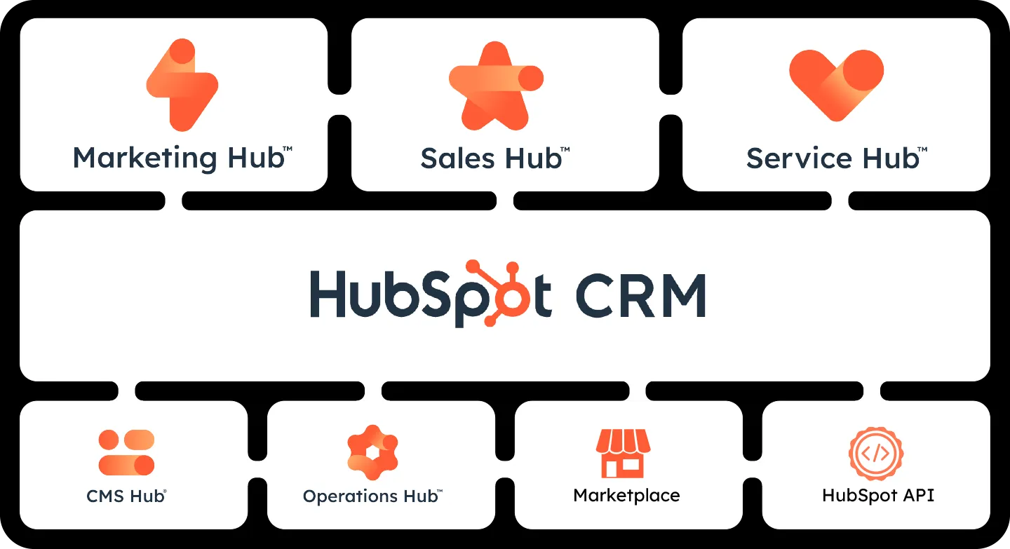 Unlock Growth: Mastering CRM Integration with HubSpot for Unprecedented Success