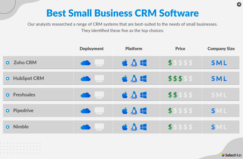 Unlocking Engineering Excellence: The Definitive Guide to the Best CRM for Small Engineering Firms