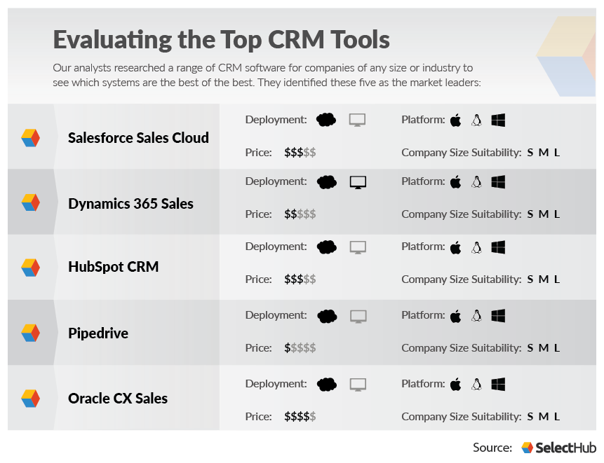 Unlock Growth: The Ultimate Guide to Small Business CRM Tools in 2024