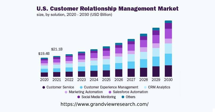 CRM Marketing Trends 2025: Navigating the Future of Customer Relationships