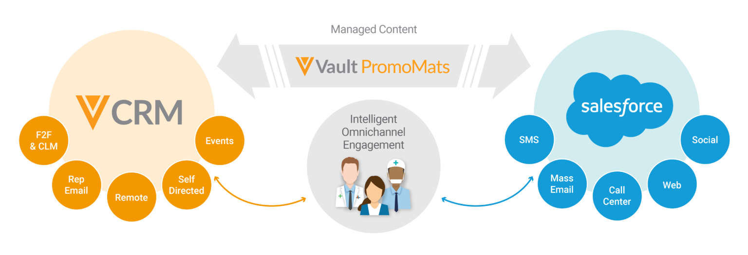 Supercharge Your Business: A Comprehensive Guide to CRM Integration with Salesforce