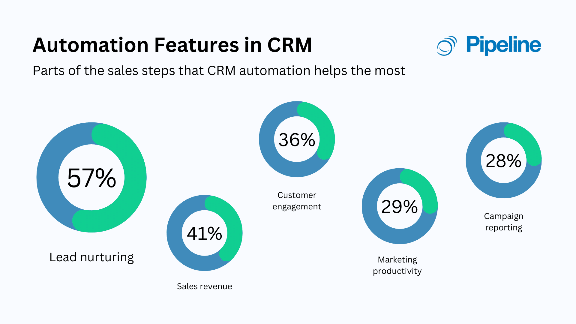 CRM for Small Business Automation: Supercharge Your Growth in 2024