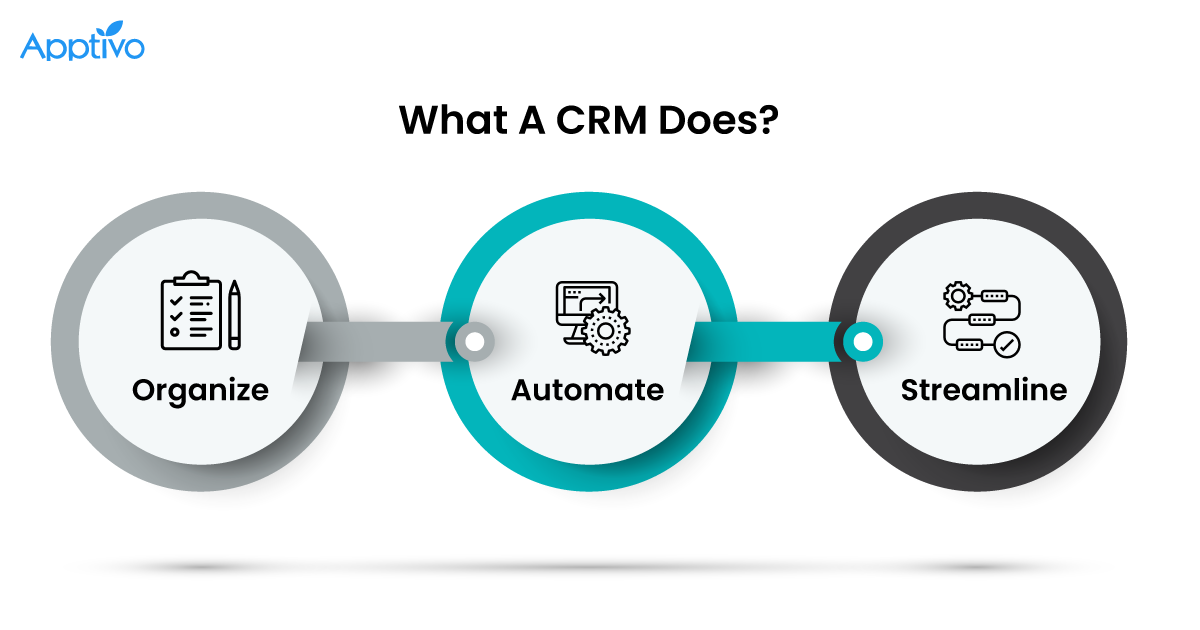 Supercharge Your Business: The Ultimate Guide to CRM Marketing Optimization
