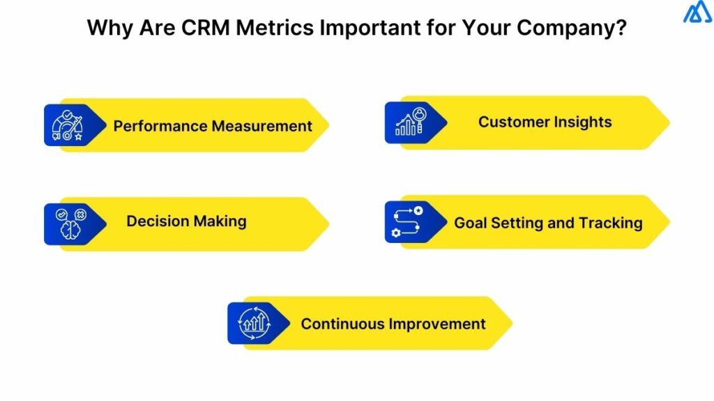 Unlocking Growth: A Comprehensive Guide to CRM Marketing Performance Tracking