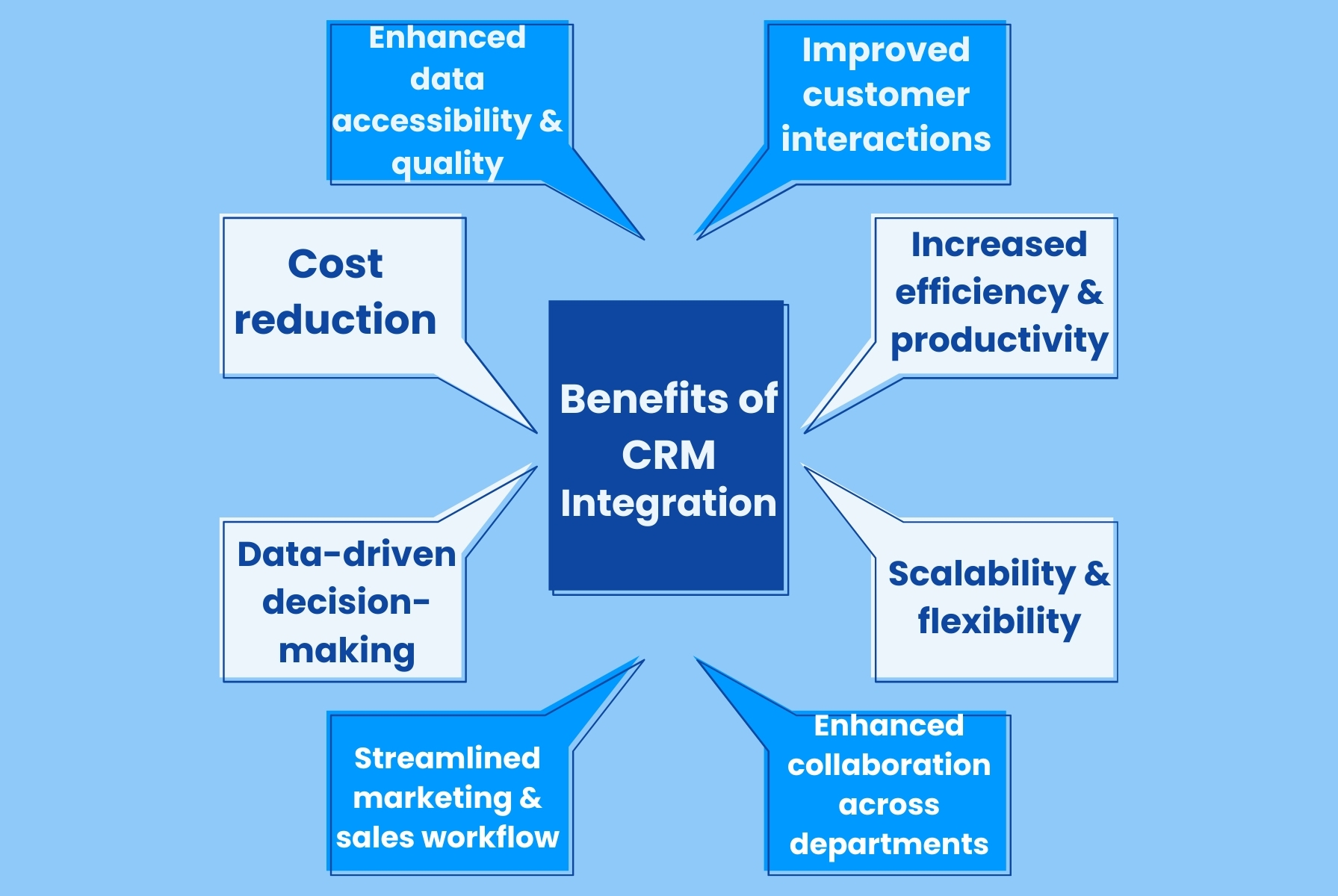 Seamlessly Integrate CRM with PayPal: A Comprehensive Guide to Boosting Sales and Streamlining Payments