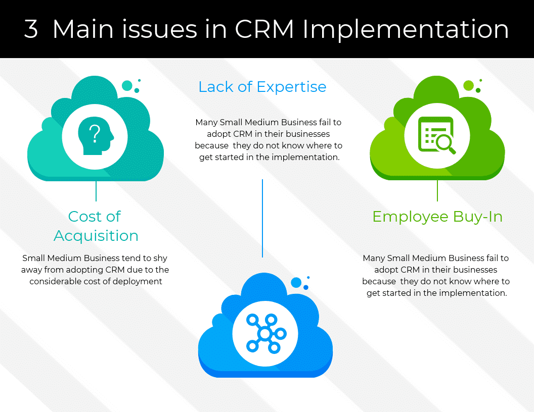 Small Business CRM Implementation: Your Complete Guide to Success